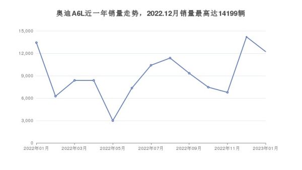 易車排行榜（易車排行榜幾號更新上個月的）