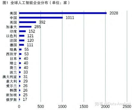 杭州人工智能上市公司排名榜（杭州人工智能上市公司排名榜單）