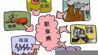 職業(yè)病是指什么答案（職業(yè)病是指()）