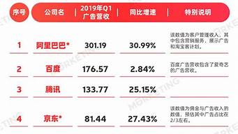 信貸公司排行榜（信貸公司排行榜利息）