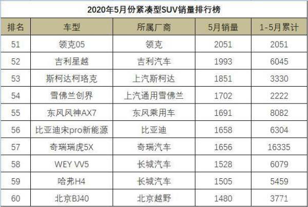 智跑銷量排行榜（智跑銷量排行榜2020）