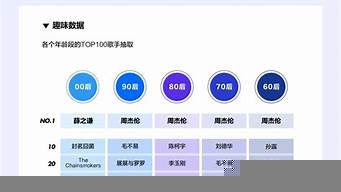 最新流行音樂排行榜（最新流行音樂排行榜前10首）