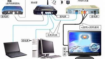 交換機怎么接路由器（網(wǎng)絡(luò)交換機怎么連接）