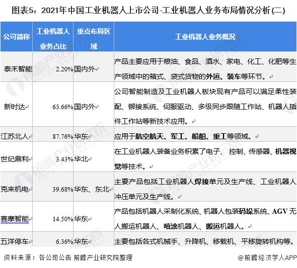 中國(guó)最牛的機(jī)器人公司（全球最先進(jìn)的智能機(jī)器人）