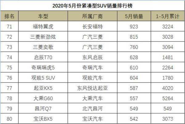 智跑銷量排行榜（智跑銷量排行榜2020）