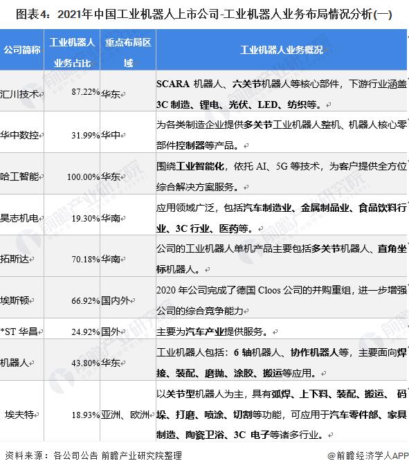 中國(guó)最牛的機(jī)器人公司（全球最先進(jìn)的智能機(jī)器人）