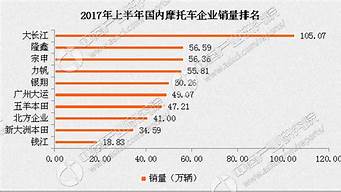 摩托銷量排行榜