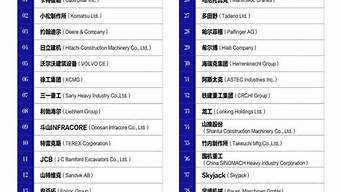 杭州機(jī)械制造企業(yè)排名（杭州機(jī)械制造企業(yè)排名榜）