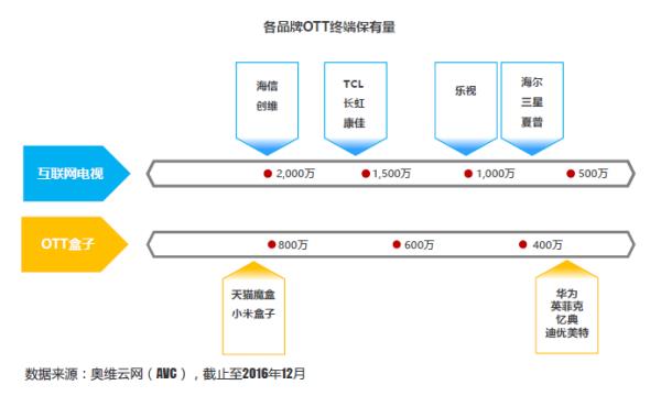 廣告投放效果（廣告投放渠道）