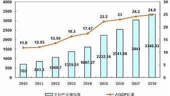 杭州經(jīng)濟(jì)GDP2022（杭州經(jīng)濟(jì)技術(shù)開發(fā)區(qū)）