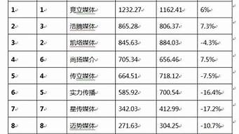 中國傳媒公司50排名（中國傳媒公司前100）