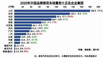 乘用車銷量排行榜（乘用車銷量排行榜2023年）