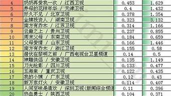 全國(guó)電視收視率排行榜（全國(guó)電視收視率排行榜最新）