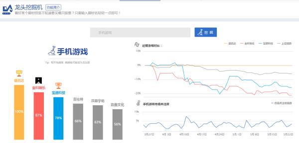 手游股票排行榜（手游股票排行榜2021前十名）