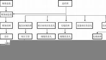 一個公司有哪些關鍵崗位人員（一個公司有哪些關鍵崗位人員呢）