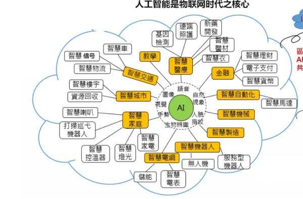 在線翻譯算不算人工智能應(yīng)用（在線翻譯算不算人工智能應(yīng)用技術(shù)）