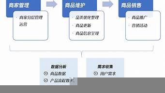 為什么找電商運(yùn)營(yíng)的崗位