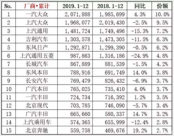 北美汽車質(zhì)量排行榜（北美汽車質(zhì)量排行榜2021）