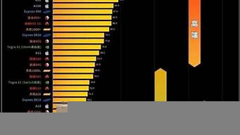 cpu手機(jī)排行榜（CPU手機(jī)排行榜）