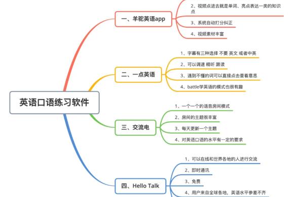 英語app排行榜