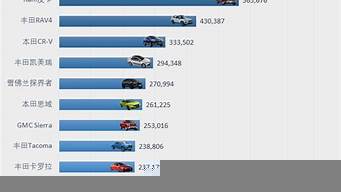 世界汽車銷量排行榜（世界汽車銷量排行榜2022前十名）