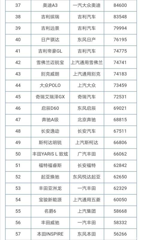 15年轎車銷量排行榜