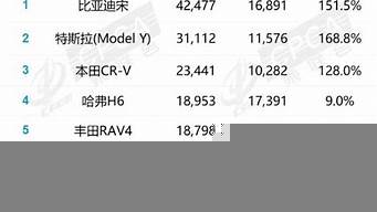 汽車銷量排行榜前十名（新能源汽車銷量排行榜前十名）