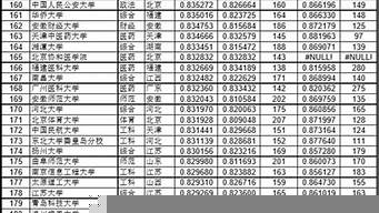 中國大學(xué)錄取分?jǐn)?shù)排行榜（中國大學(xué)錄取分?jǐn)?shù)排行榜2020）