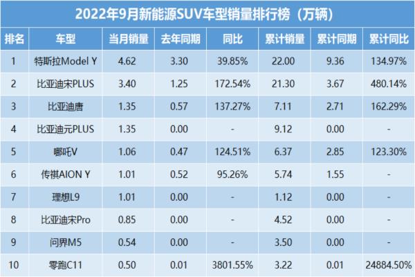 2017進口suv銷量排行榜（2020年進口suv銷量排行）