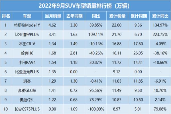 2017進口suv銷量排行榜（2020年進口suv銷量排行）