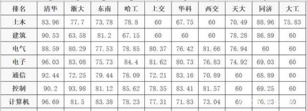 工科最好的25個(gè)專業(yè)（工科最好的25個(gè)專業(yè)排名）