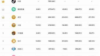 最新直播平臺(tái)排行榜（最新直播平臺(tái)排行榜前十名）