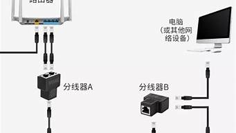 同一根網(wǎng)線開兩個店鋪有影響嗎（同一根網(wǎng)線開兩個店鋪有影響嗎安全嗎）