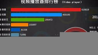 手機(jī)視頻播放器排行榜（手機(jī)視頻播放器排行榜前十名）