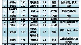 江西富豪排行榜2015（江西富豪排行榜2015最新）