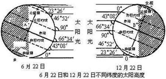 杭州和上海的差距大嗎（杭州和上海的差距大嗎現(xiàn)在）