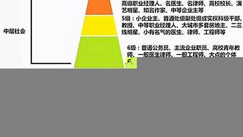 社會(huì)地位排行榜（社會(huì)地位排行榜2020）