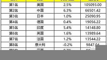 經(jīng)濟(jì)類節(jié)目排行榜（經(jīng)濟(jì)類節(jié)目排行榜最新）