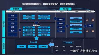 數(shù)字營銷崗位（數(shù)字營銷崗位職責(zé)）