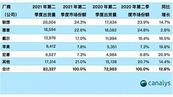 筆記本電腦性價(jià)比排行榜（筆記本電腦性價(jià)比排行榜2022前十名）