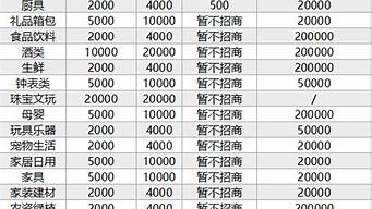 抖音小店賣飾品保證金是多少（抖音小店賣飾品交多少保證金）