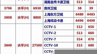 杭州電視臺(tái)一套節(jié)目表（杭州電視臺(tái)一套節(jié)目表今天）