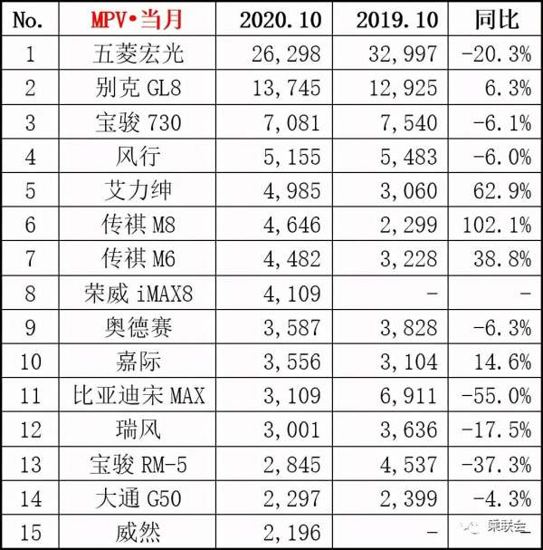 10月汽車銷量排行榜suv（10月汽車銷量排行榜完整版）