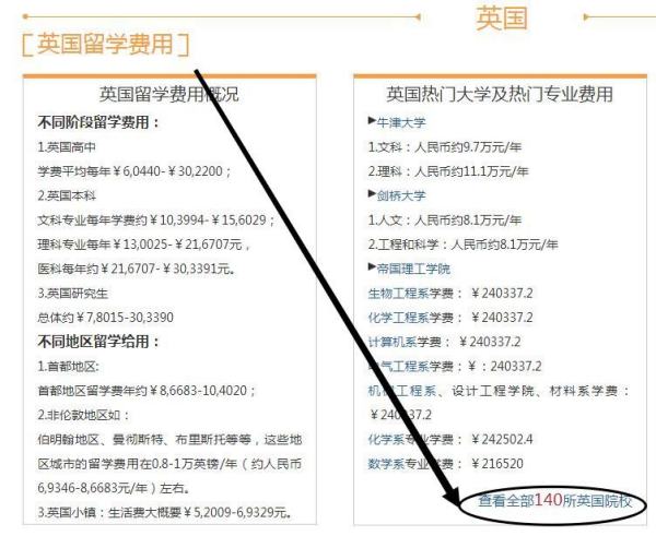 出國(guó)留學(xué)費(fèi)用排行榜（出國(guó)留學(xué)費(fèi)用排行榜最新）