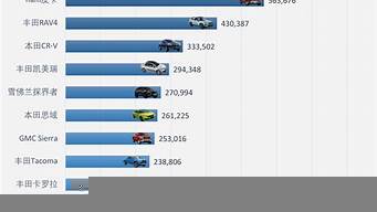2015車銷量排行榜（2015汽車銷量排行榜）