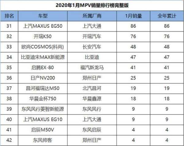 2016面包車(chē)銷(xiāo)量排行榜（2016面包車(chē)銷(xiāo)量排行榜最新）