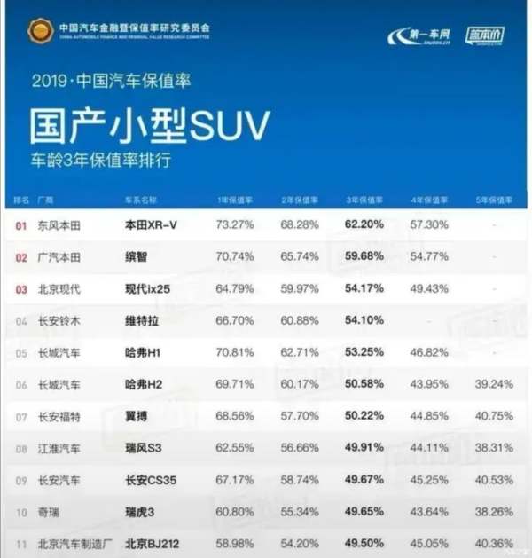 保值suv車型排行榜（保值suv車型排行榜）