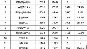 a00級車銷量排行榜（a00級車銷量排行榜前十名）