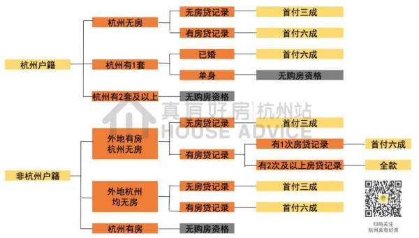 杭州豐收湖板塊最新（杭州豐收湖板塊最新樓盤）