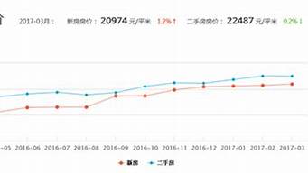 杭州七堡房價多少一平（杭州七堡房價多少一平方）